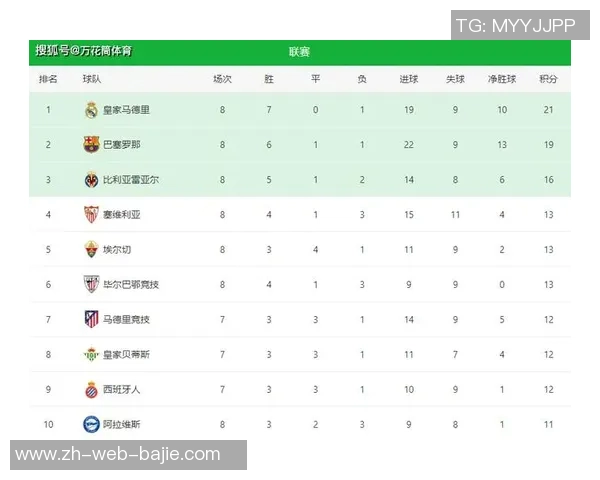 西甲球队身价排行榜揭晓皇马稳居第一巴萨紧随其后马竞排名第三