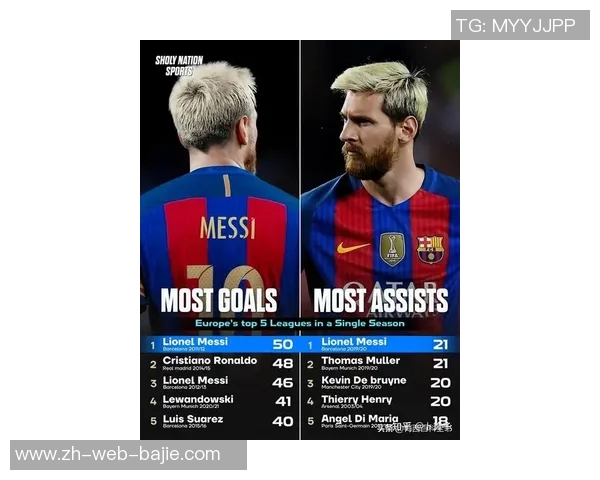 梅西闪耀全场贡献2球1助攻巴西连线默契却错失多次良机媒体评分高达96 梅西闪耀全场贡献2球1助攻巴西连线默契却错失多次良机媒体评分高达96